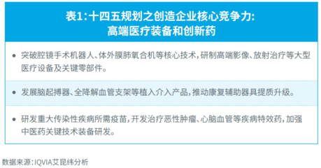 2021年“十四五”中国医疗器械行业市场前景趋势报告