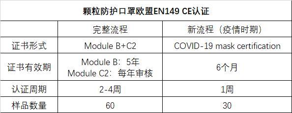 卖给欧洲的口罩被退回 别让“山寨货”毁了来之不易的努力